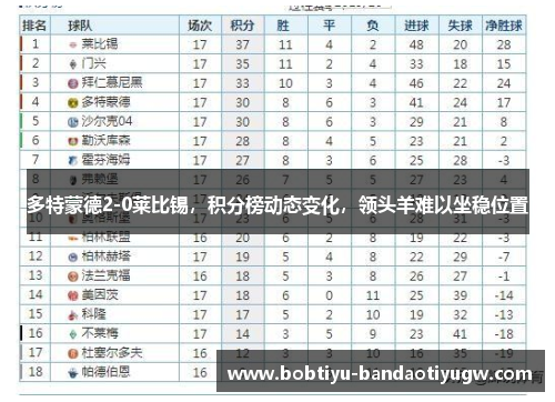 多特蒙德2-0莱比锡，积分榜动态变化，领头羊难以坐稳位置